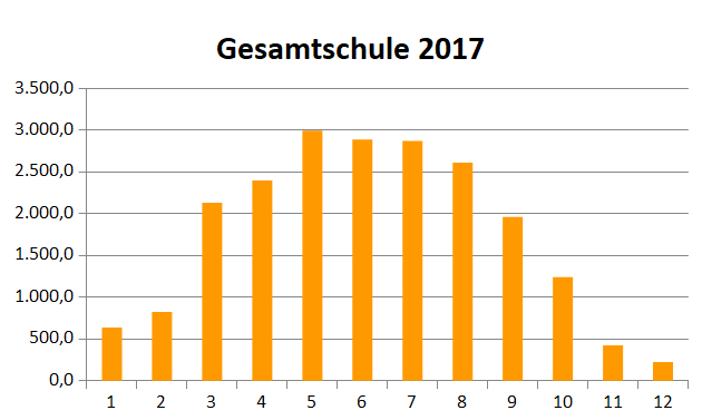 gesamtschule-2017